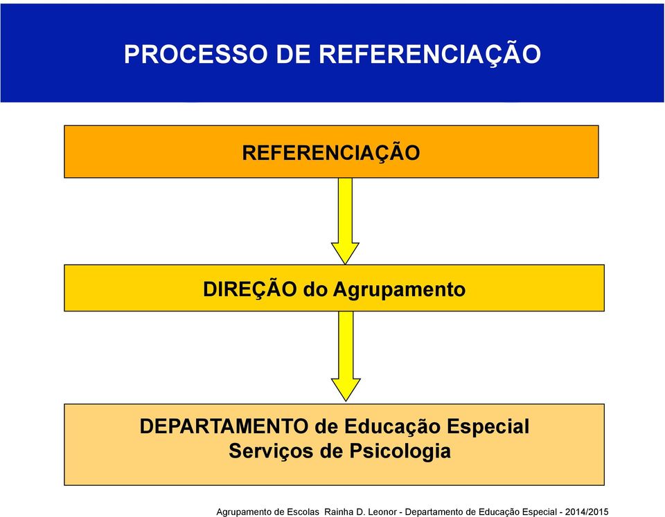 Agrupamento DEPARTAMENTO de