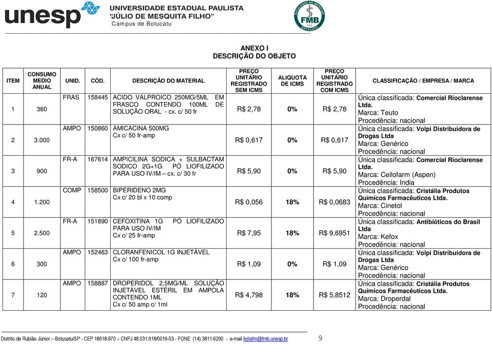 c/ 50 fr R$ 2,78 0% R$ 2,78 AMPO 150860 AMICACINA 500MG Cx c/ 50 fr-amp FR-A R$ 0,617 0% R$ 0,617 167614 AMPICILINA SODICA + SULBACTAM SODICO 2G+1G PÓ LIOFILIZADO PARA USO IV/IM cx.