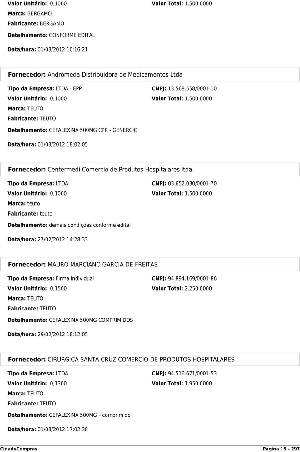 568.558/0001-10 500,0000 Marca: TEUTO Fabricante: TEUTO Detalhamento: CEFALEXINA 500MG CPR - GENERCIO Data/hora: 01/03/2012 18:02:05 Fornecedor: Centermedi Comercio de Produtos Hospitalares ltda.