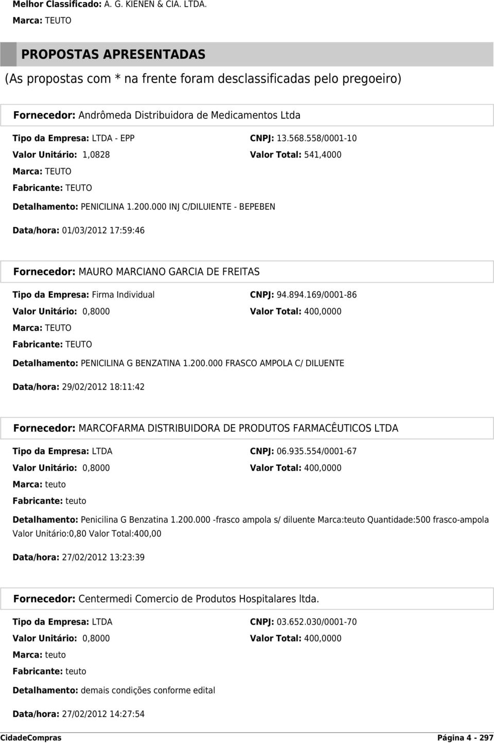 568.558/0001-10 Valor Unitário: 1,0828 Valor Total: 541,4000 Marca: TEUTO Fabricante: TEUTO Detalhamento: PENICILINA 1.200.