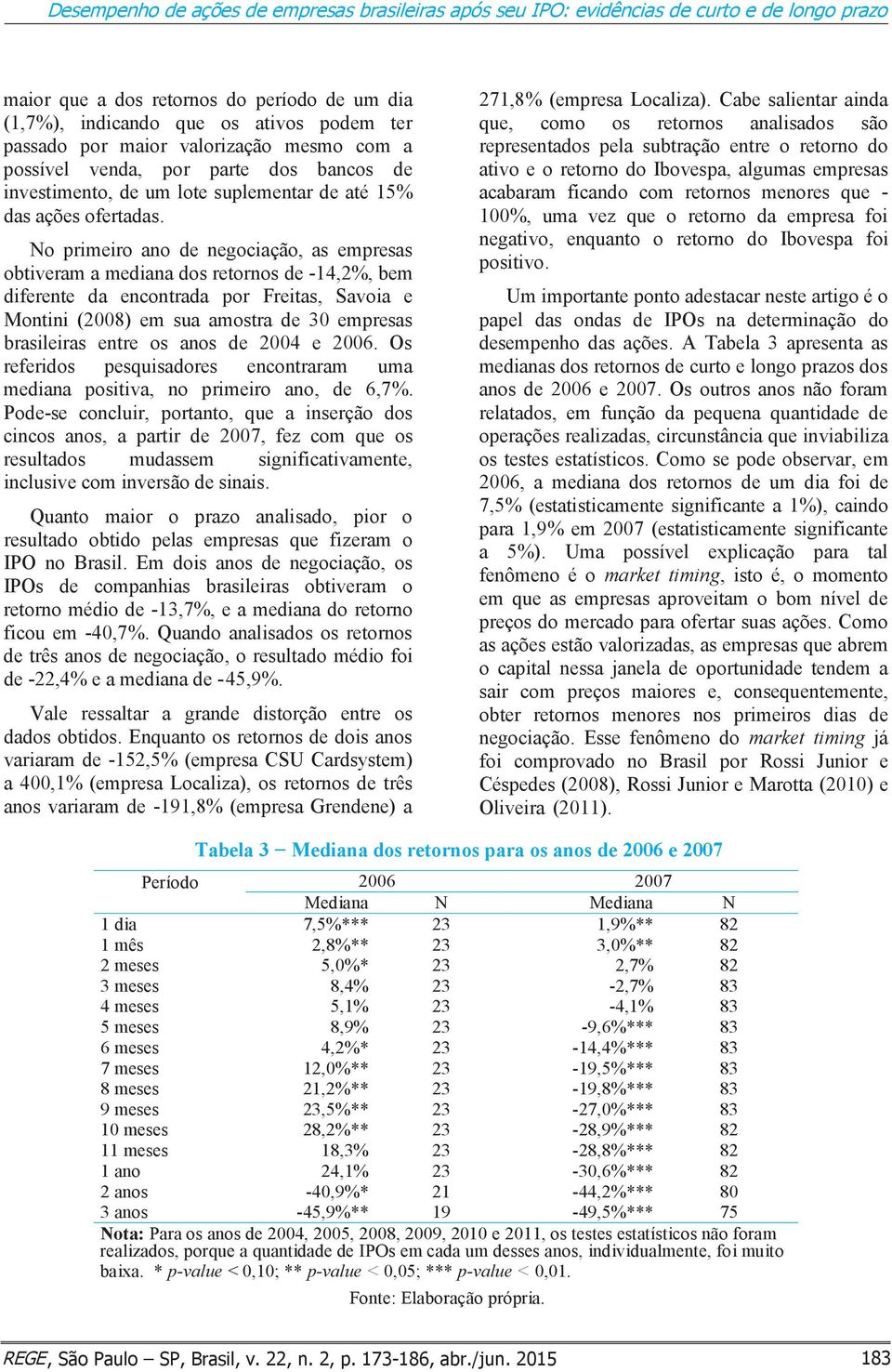 No primeiro ano de negociação, as empresas obtiveram a mediana dos retornos de -14,2%, bem diferente da encontrada por Freitas, Savoia e Montini (2008) em sua amostra de 30 empresas brasileiras entre