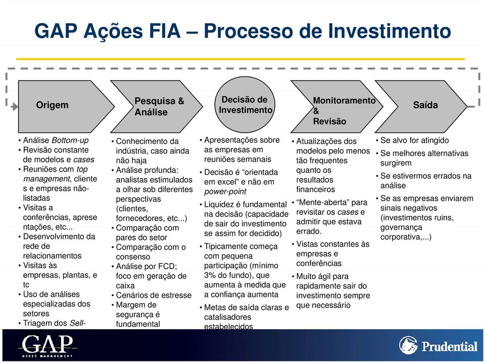 .. Desenvolvimento da rede de relacionamentos Visitas às empresas, plantas, e tc Uso de análises especializadas dos setores es Triagem dos Sellsides Conhecimento da indústria, caso ainda não haja