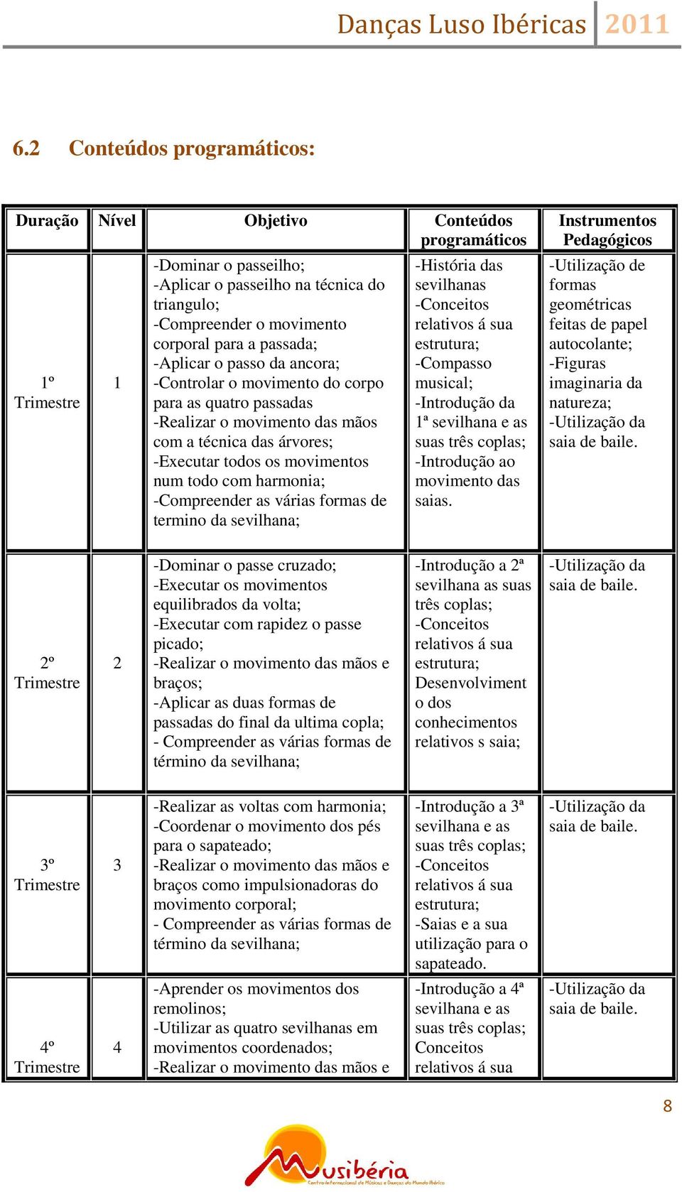 harmonia; -Compreender as várias formas de termino da sevilhana; -História das sevilhanas -Conceitos relativos á sua estrutura; -Compasso musical; -Introdução da 1ª sevilhana e as suas três coplas;