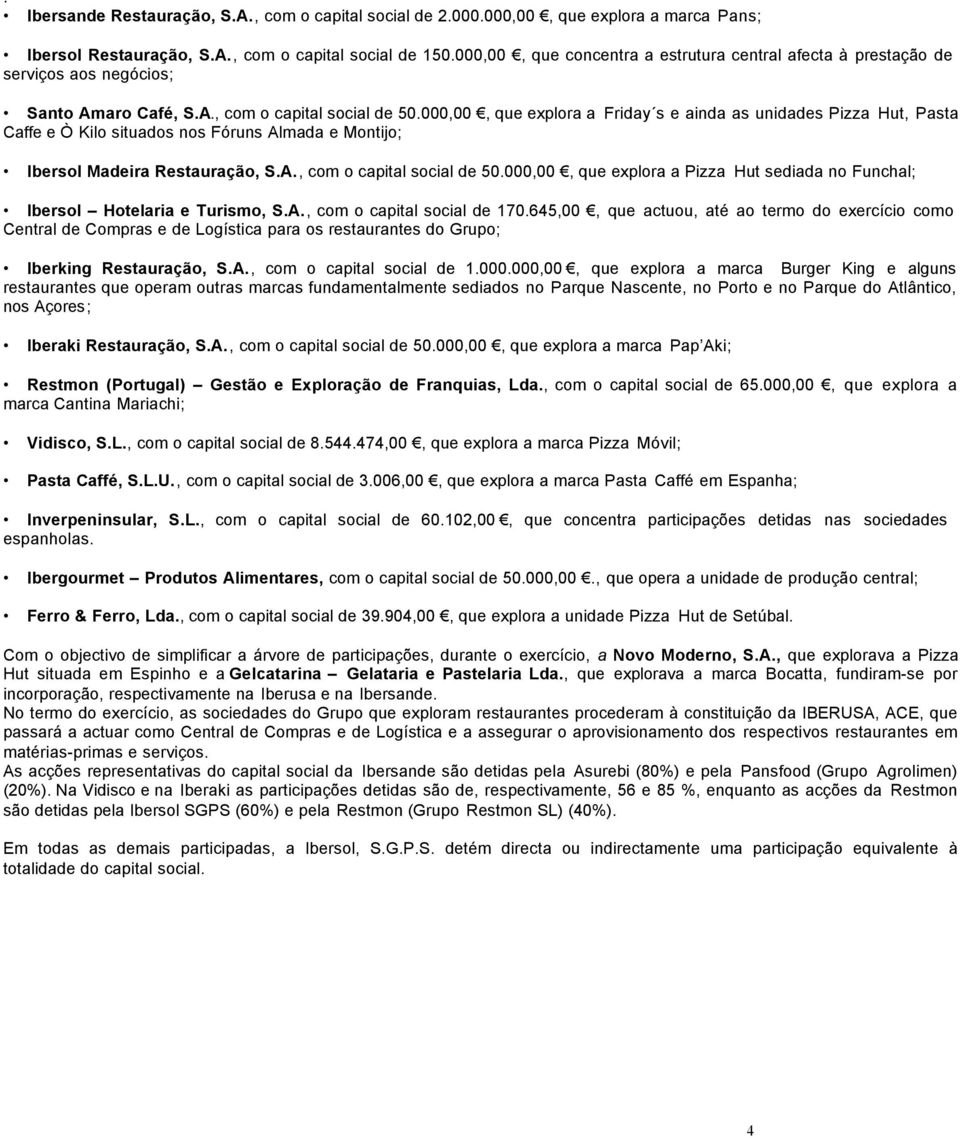 000,00, que explora a Friday s e ainda as unidades Pizza Hut, Pasta Caffe e Ò Kilo situados nos Fóruns Almada e Montijo; Ibersol Madeira Restauração, S.A., com o capital social de 50.