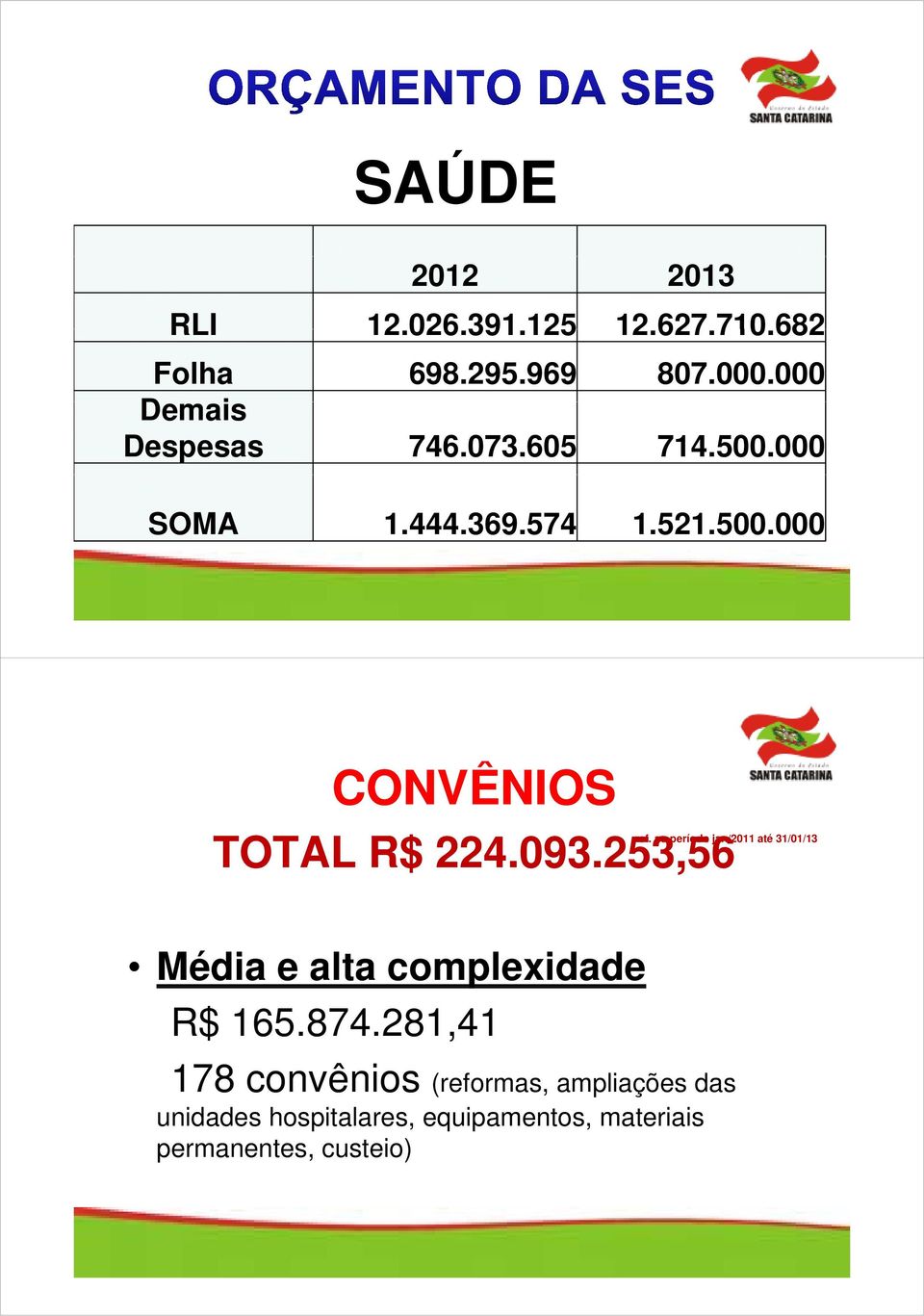093.253,56 253 56 ref. ao período jan/2011 até 31/01/13 Média e alta complexidade R$ 165.874.