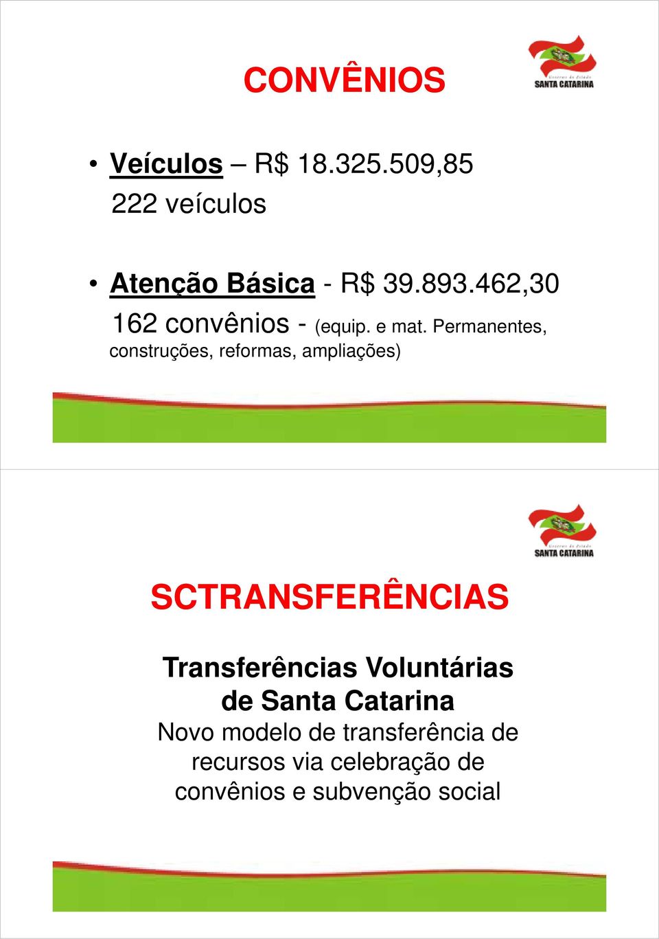 Permanentes, construções, reformas, ampliações) SCTRANSFERÊNCIAS