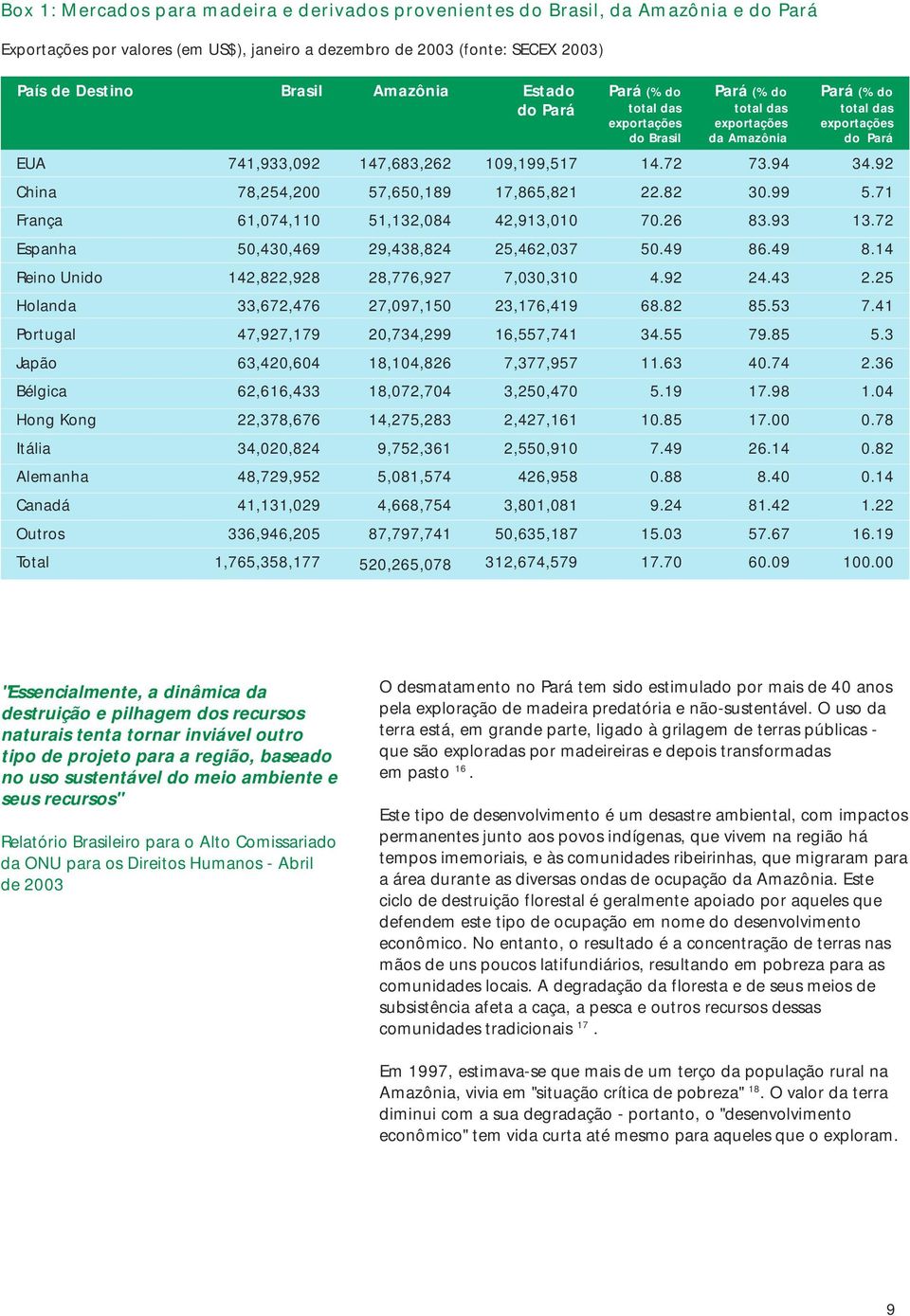 92 China 78,254,200 57,650,189 17,865,821 22.82 30.99 5.71 França 61,074,110 51,132,084 42,913,010 70.26 83.93 13.72 Espanha 50,430,469 29,438,824 25,462,037 50.49 86