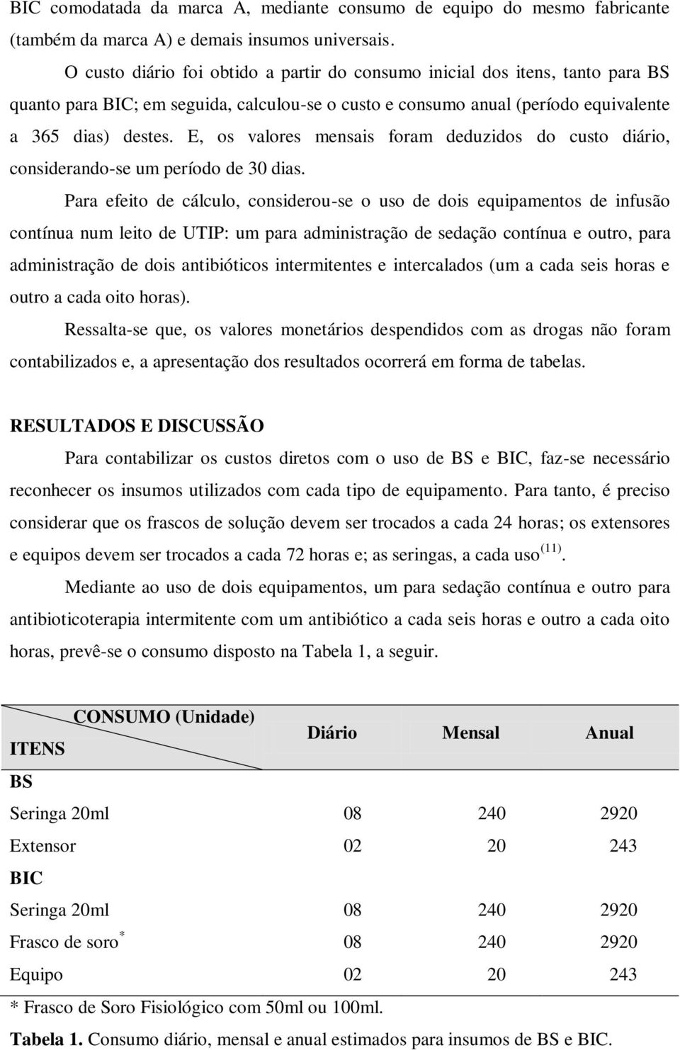 E, os valores mensais foram deduzidos do custo diário, considerando-se um período de 30 dias.