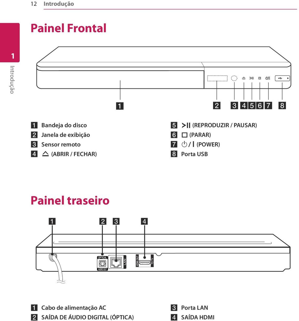 PAUSAR) f I (PARAR) g 1/!