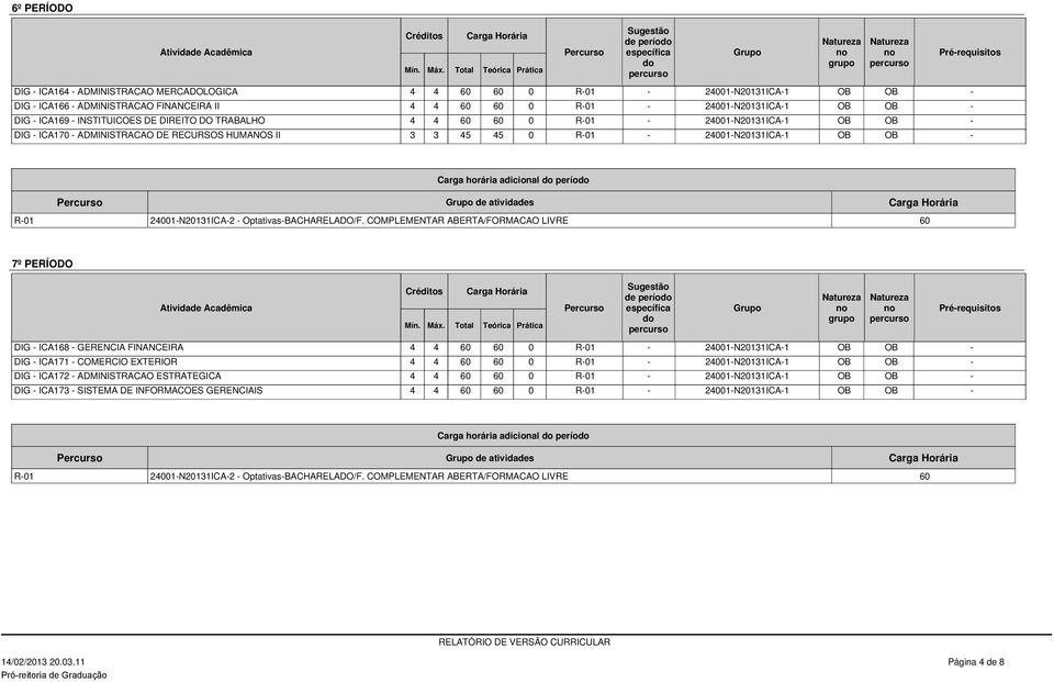 de atividades 7º PERÍODO de perío DIG - ICA168 - GERENCIA FINANCEIRA 4 4 0 R-01-24001-N20131ICA-1 OB OB - DIG - ICA171 - COMERCIO EXTERIOR 4 4 0 R-01-24001-N20131ICA-1 OB OB - DIG - ICA172 -
