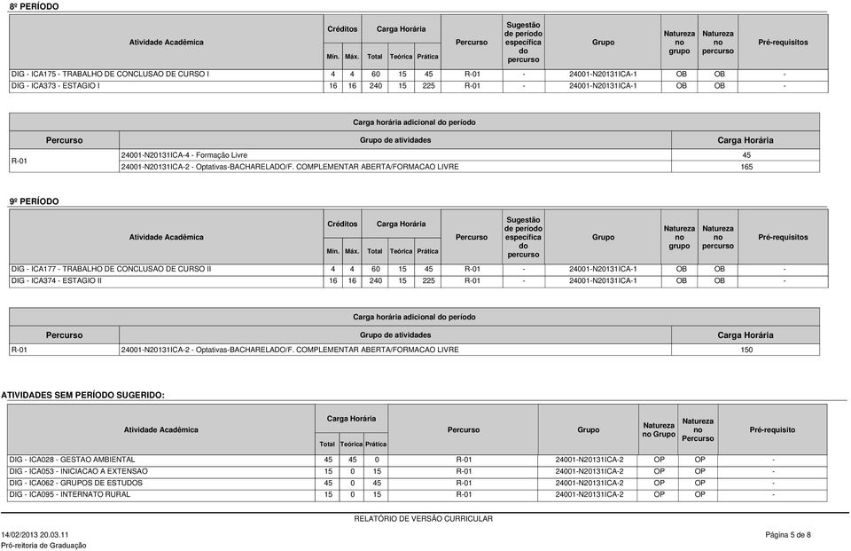 COMPLEMENTAR ABERTA/FORMACAO LIVRE 45 165 9º PERÍODO de perío DIG - ICA177 - TRABALHO DE CONCLUSAO DE CURSO II 4 4 15 45 R-01-24001-N20131ICA-1 OB OB - DIG - ICA374 - ESTAGIO II 16 16 240 15 225