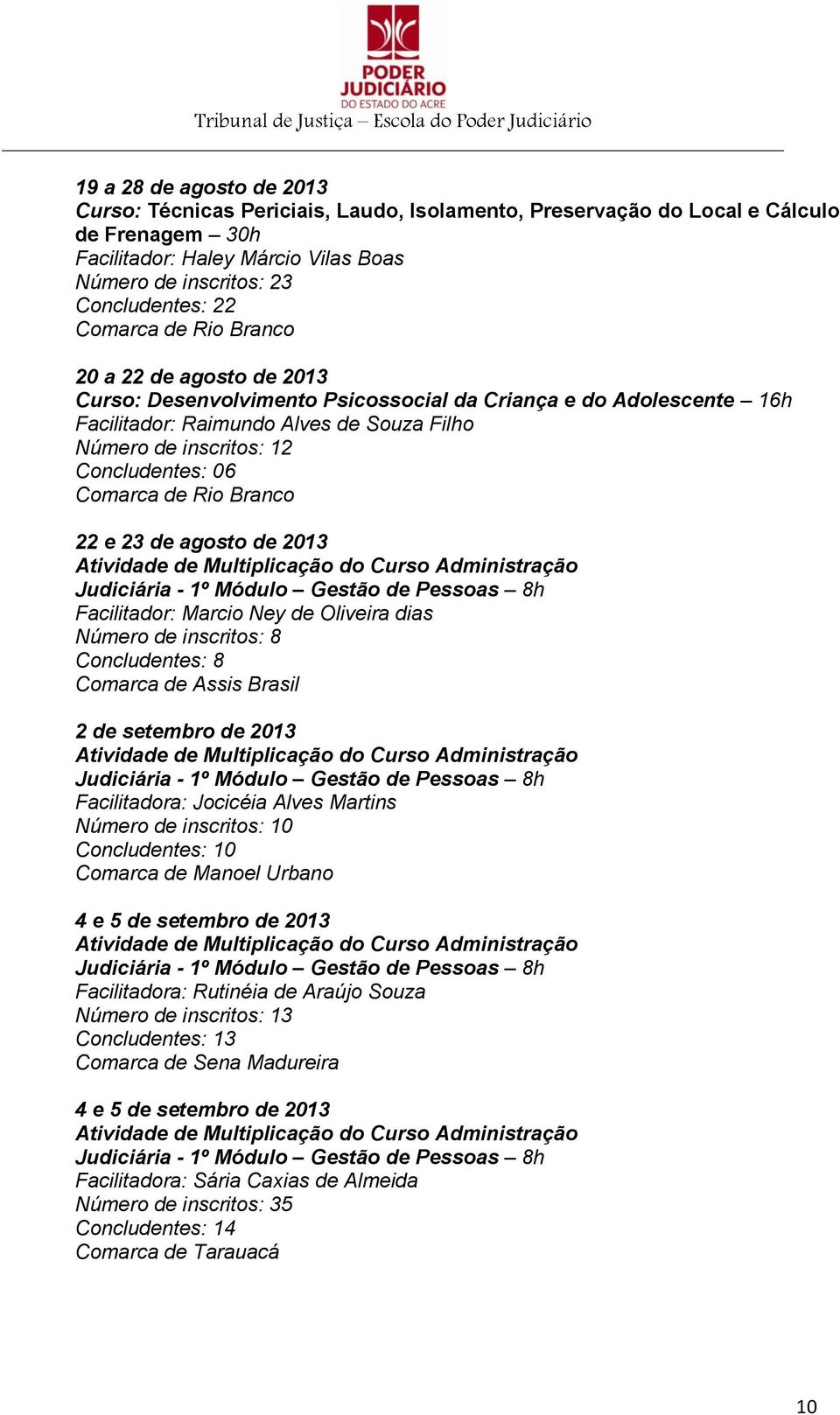 2013 Atividade de Multiplicação do Curso Administração Judiciária - 1º Módulo Gestão de Pessoas 8h Facilitador: Marcio Ney de Oliveira dias Número de inscritos: 8 Concludentes: 8 Comarca de Assis