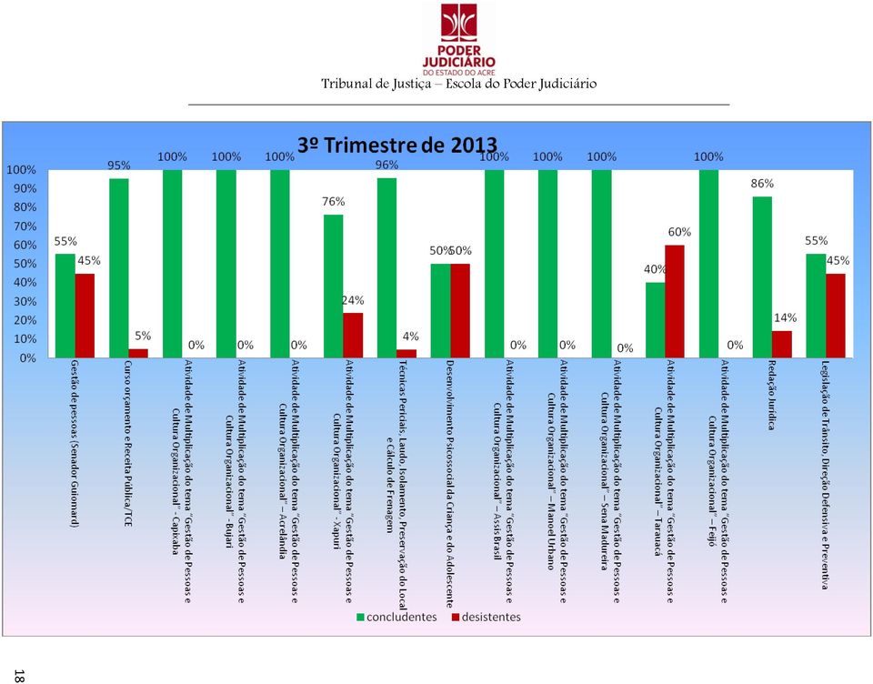 Escola do