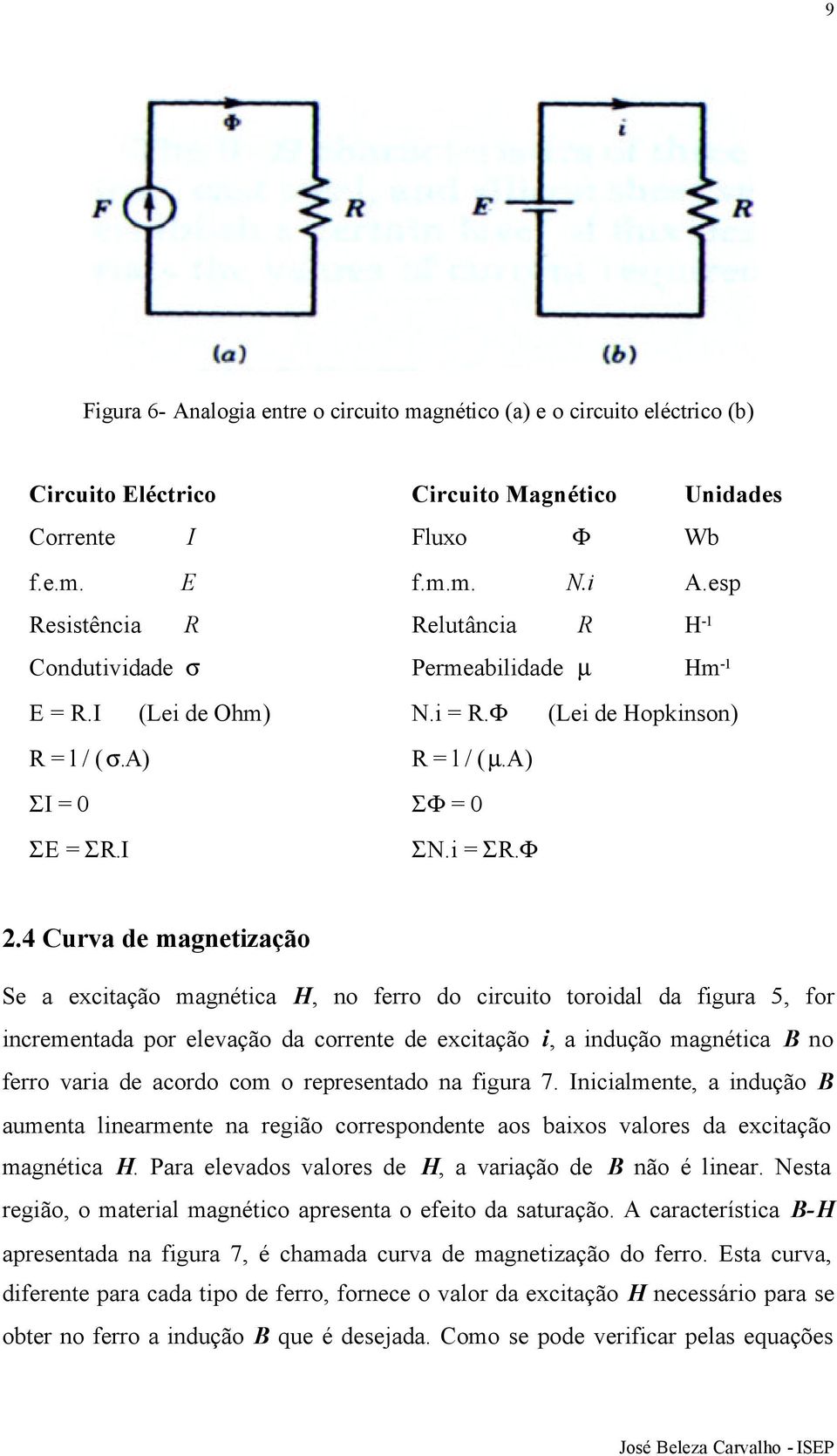 4 Curva de magnetização Se a excitação magnética H, no ferro do circuito toroidal da figura 5, for incrementada por elevação da corrente de excitação i, a indução magnética B no ferro varia de acordo