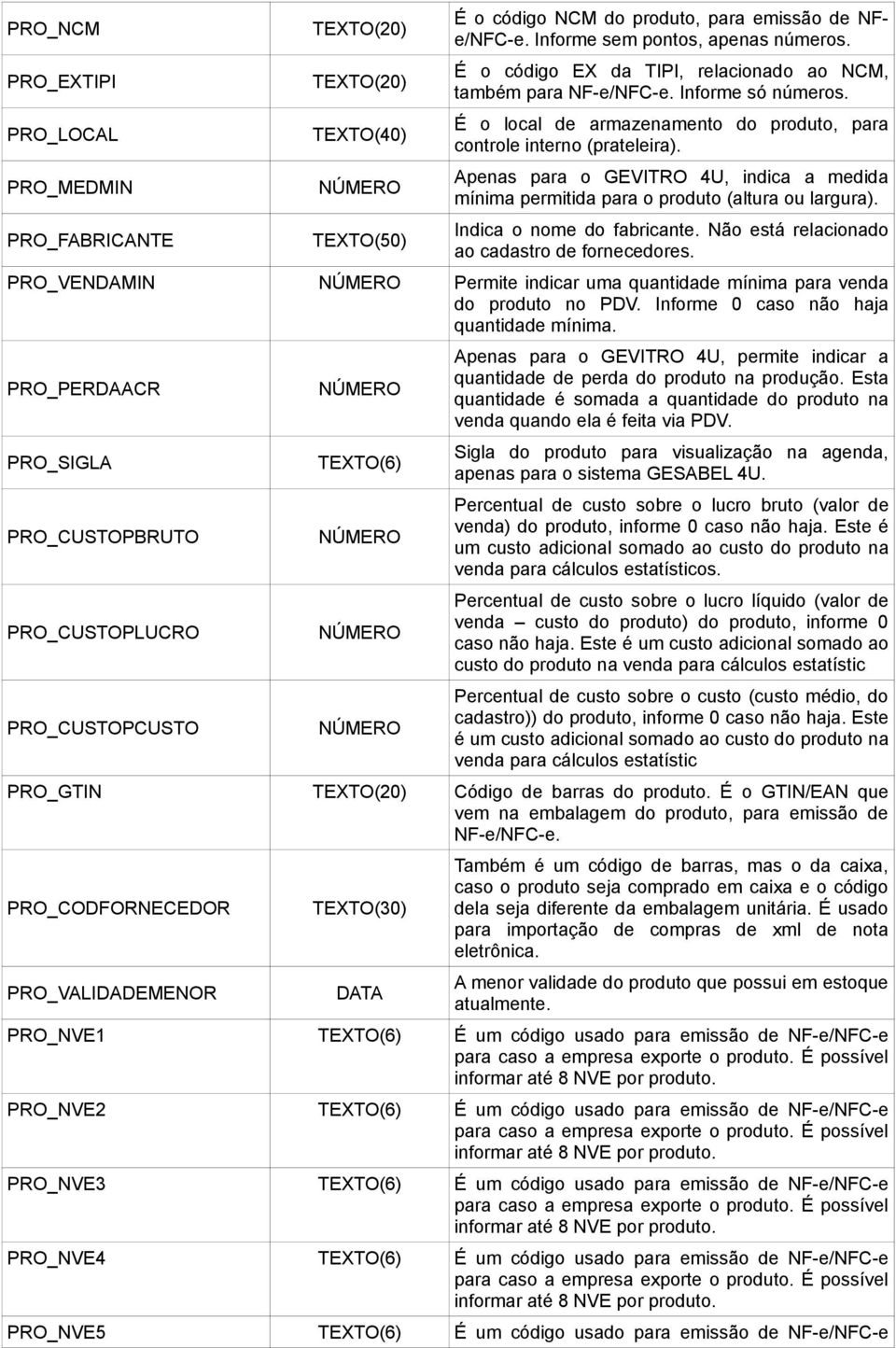 Apenas para o GEVITRO 4U, indica a medida mínima permitida para o produto (altura ou largura). Indica o nome do fabricante. Não está relacionado ao cadastro de fornecedores.