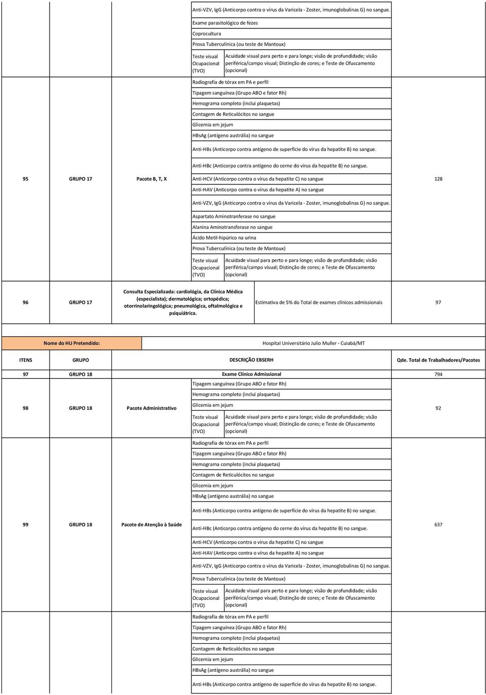 Cuiabá/MT 97 GRUPO 18 Exame Clínico