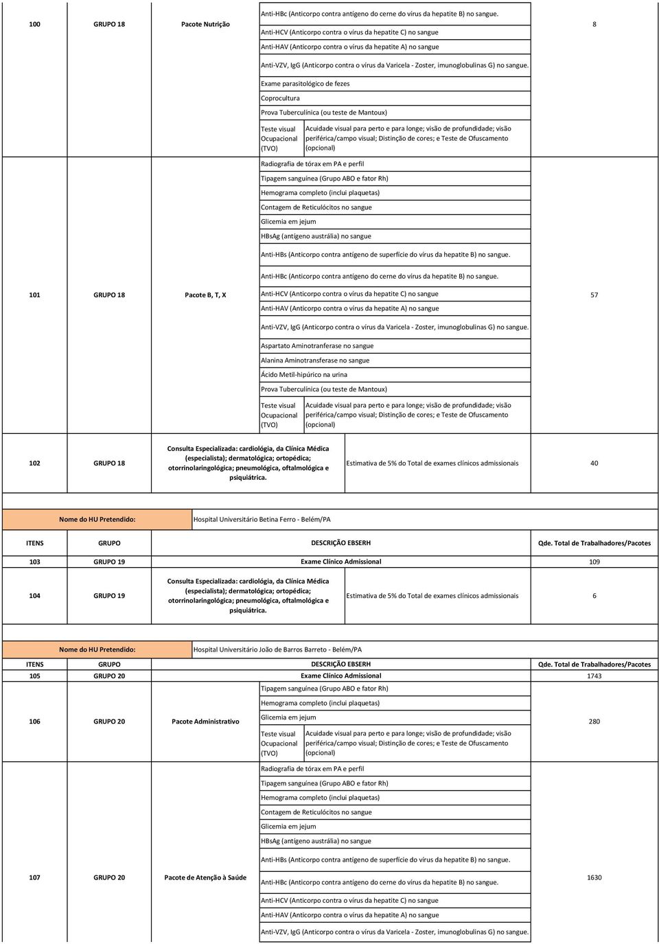 GRUPO 19 6 105 GRUPO 20 Exame Clínico Admissional 1743 106 GRUPO 20