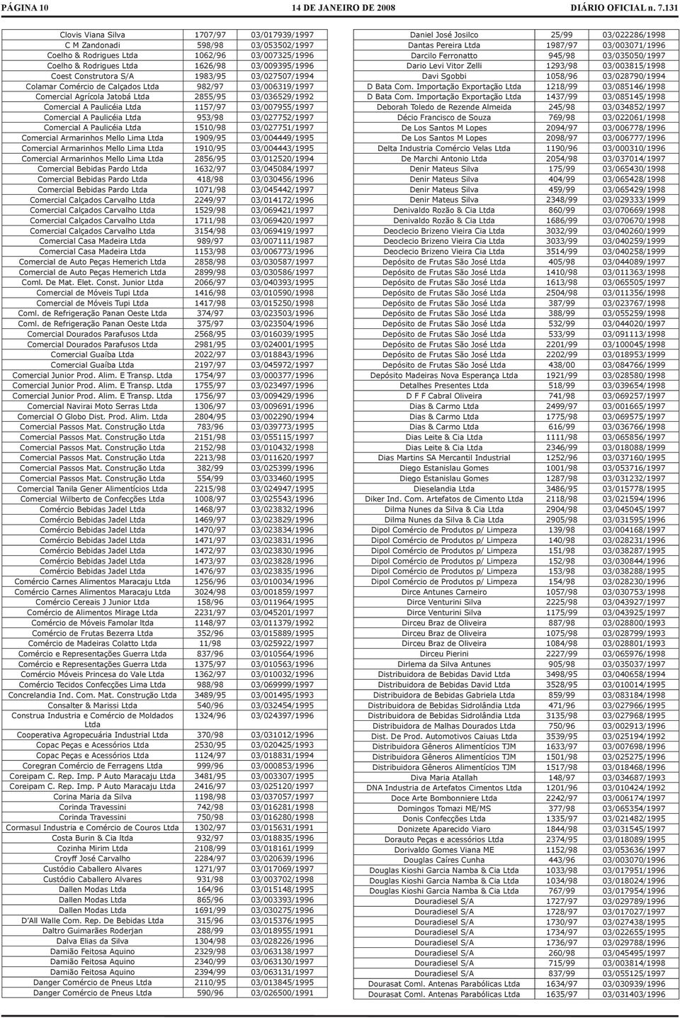 Paulicéia Ltda 953/98 03/027752/1997 Comercial A Paulicéia Ltda 1510/98 03/027751/1997 Comercial Armarinhos Mello Lima Ltda 1909/95 03/004449/1995 Comercial Armarinhos Mello Lima Ltda 1910/95