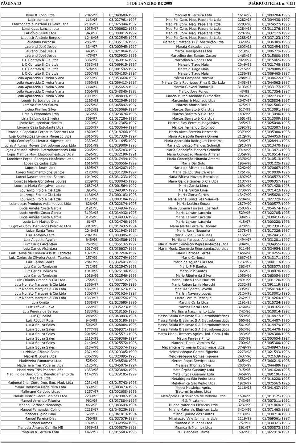 03/021864/1996 Laurenci José Jesus 475/97 03/029932/1996 L C Contato & Cia Ltda 3382/98 03/069916/1997 L C Contato & Cia Ltda 3383/98 03/069915/1997 L C Contato & Cia Ltda 574/99 03/001592/1997 L C