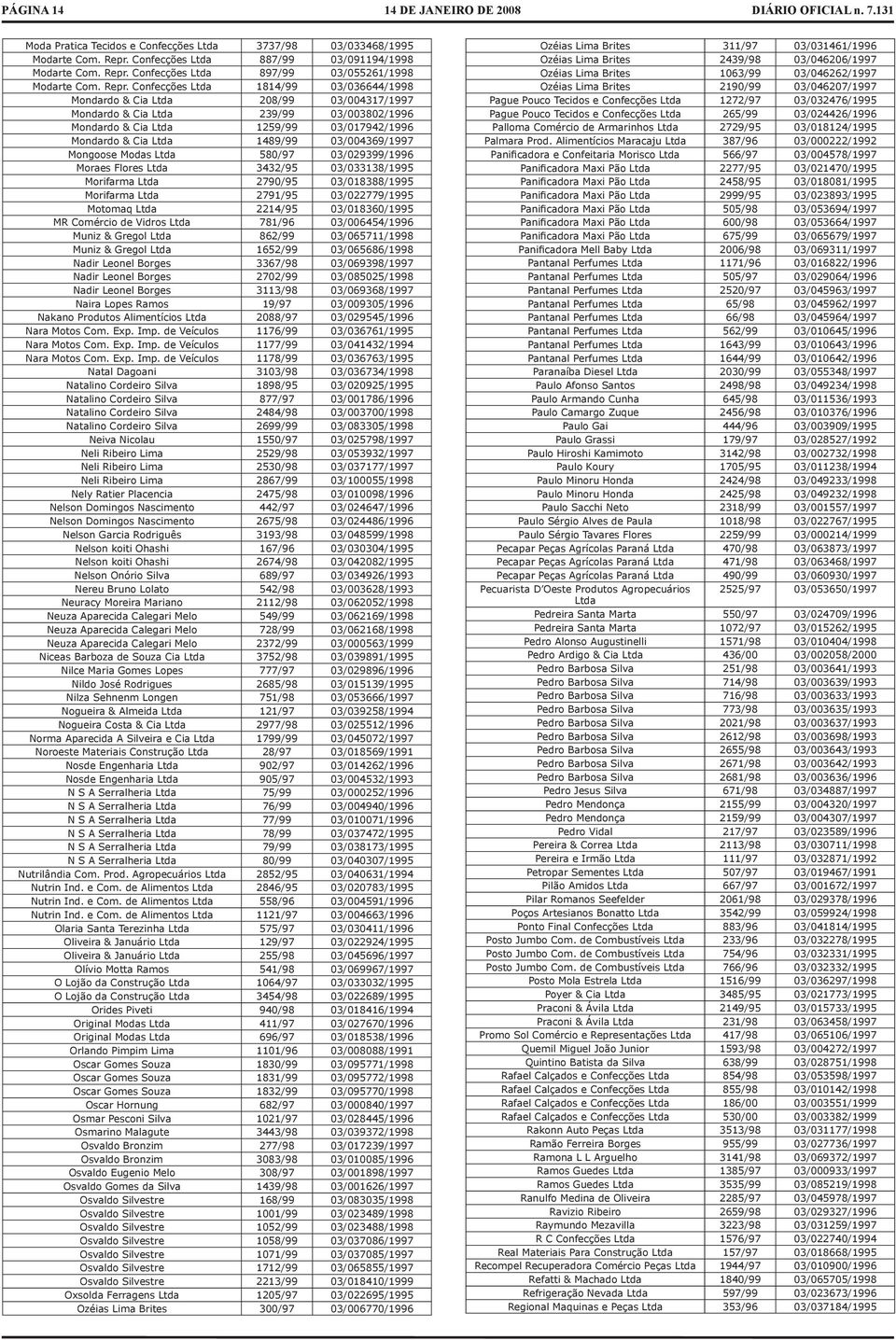 03/004369/1997 Mongoose Modas Ltda 580/97 03/029399/1996 Moraes Flores Ltda 3432/95 03/033138/1995 Morifarma Ltda 2790/95 03/018388/1995 Morifarma Ltda 2791/95 03/022779/1995 Motomaq Ltda 2214/95