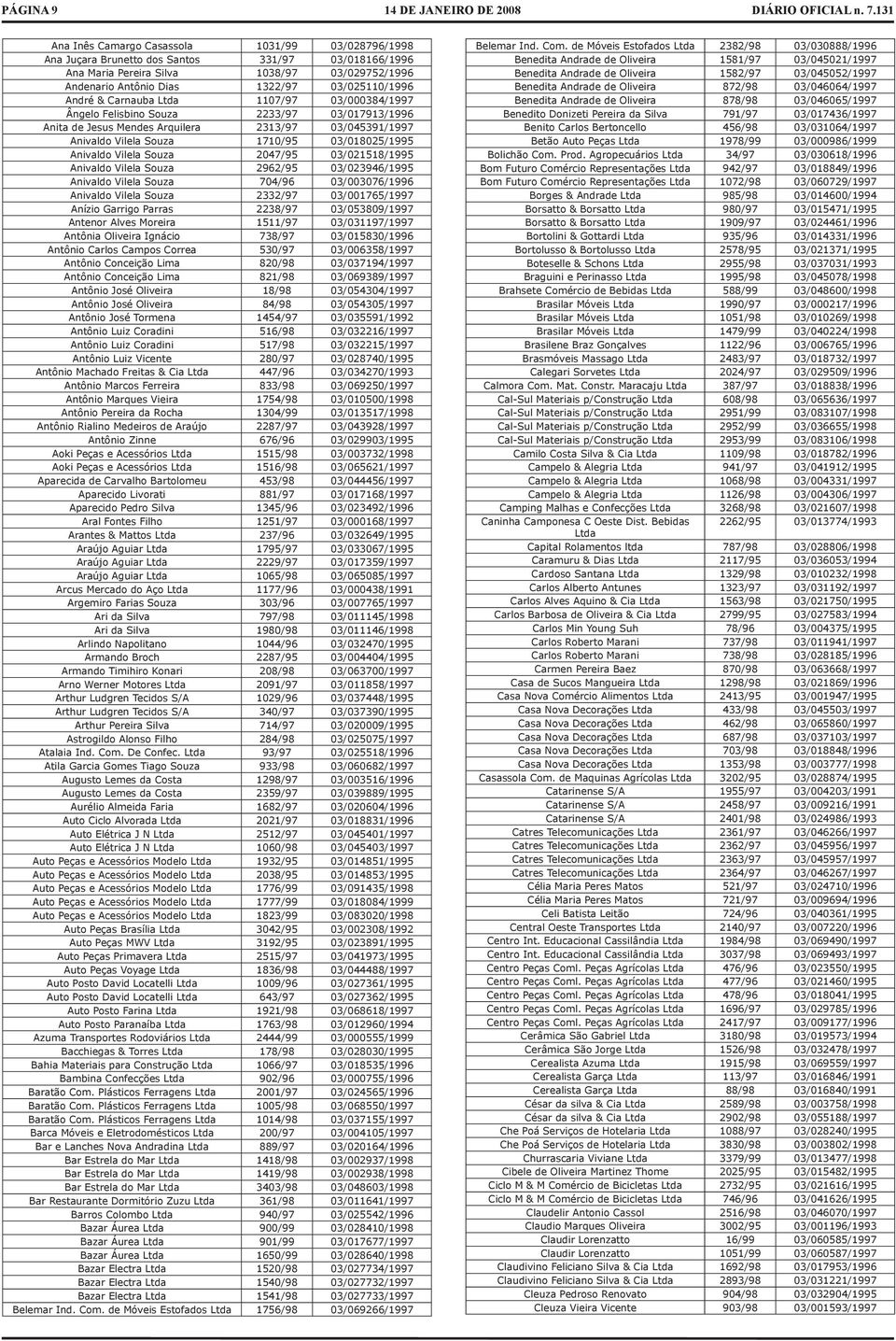 03/018025/1995 Anivaldo Vilela Souza 2047/95 03/021518/1995 Anivaldo Vilela Souza 2962/95 03/023946/1995 Anivaldo Vilela Souza 704/96 03/003076/1996 Anivaldo Vilela Souza 2332/97 03/001765/1997