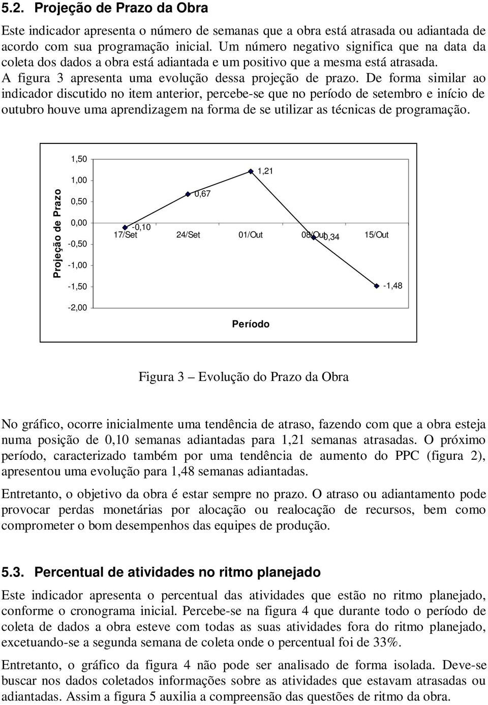 De forma similar ao indicador discutido no item anterior, percebe-se que no período de setembro e início de outubro houve uma aprendizagem na forma de se utilizar as técnicas de programação.