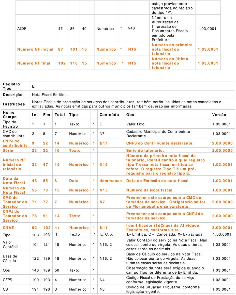 Número da primeira nota fiscal do talonário Número da última nota fiscal do talonário Tipo Nome Campo Tipo do E Emitida.