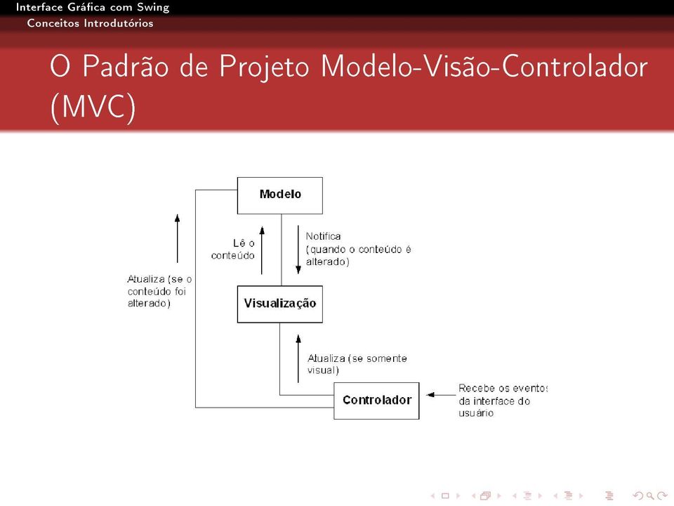 Padrão de Projeto