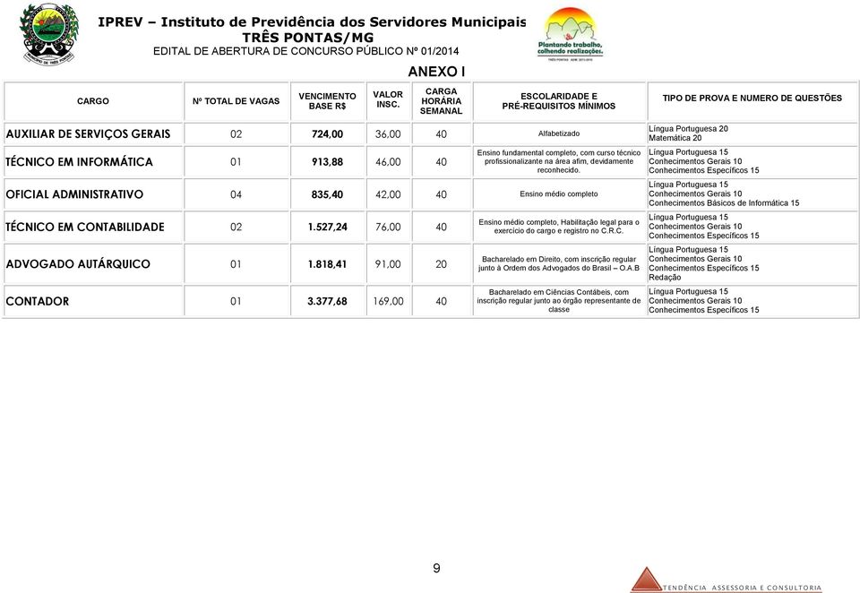 com curso técnico profissionalizante na área afim, devidamente reconhecido. OFICIAL ADMINISTRATIVO 04 835,40 42,00 40 Ensino médio completo TÉCNICO EM CONTABILIDADE 02 1.