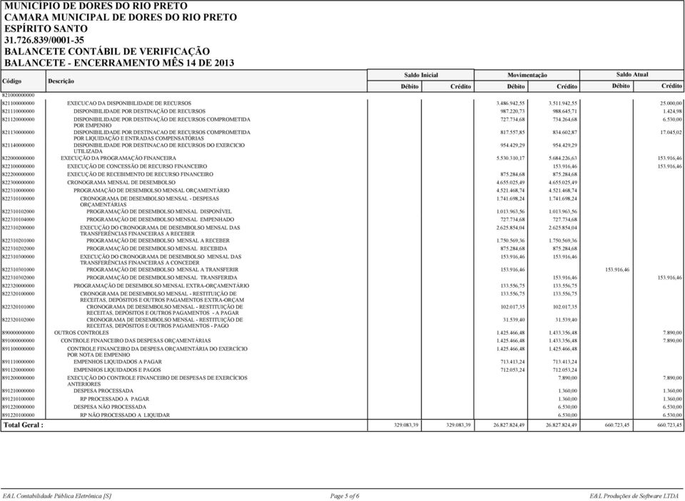 530,00 821130000000 DISPONIBILIDADE POR DESTINACAO DE RECURSOS COMPROMETIDA POR LIQUIDAÇÃO E ENTRADAS COMPENSATÓRIAS 817.557,85 834.602,87 17.