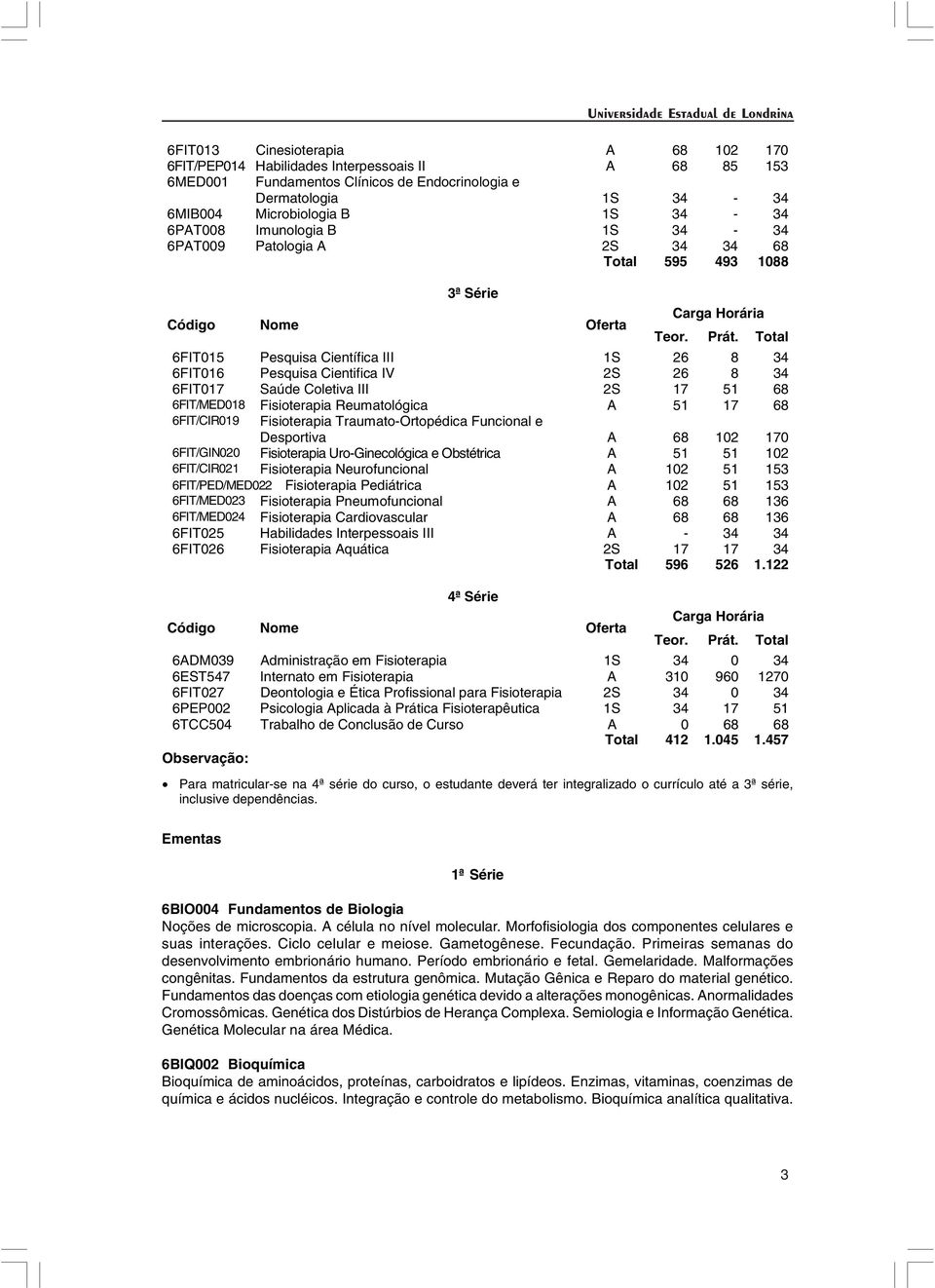 Total 6FIT015 Pesquisa Científica III 1S 26 8 34 6FIT016 Pesquisa Cientifica IV 2S 26 8 34 6FIT017 Saúde Coletiva III 2S 17 51 68 6FIT/MED018 Fisioterapia Reumatológica A 51 17 68 6FIT/CIR019