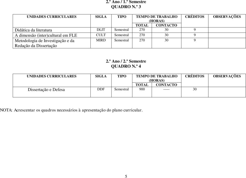 dimensão (inter)cultural em FLE CULT Semestral 270 30 9 Metodologia de Investigação e da Redação da Dissertação MIRD Semestral 270 30 9