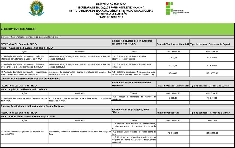 computadores por Setores da PROEX. Fonte de Verificação: Material Permanente Tipo de despesa: Despesas de Capital 1.