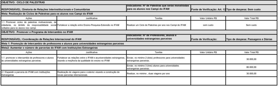 1 Promover ciclos de palestras motivacionais, de cidadania, no âmbito da responsabilidade social Fortalecer a relação entre Ensino-Pesquisa-Extensão no Realizar um Ciclo de Palestras por ano nos