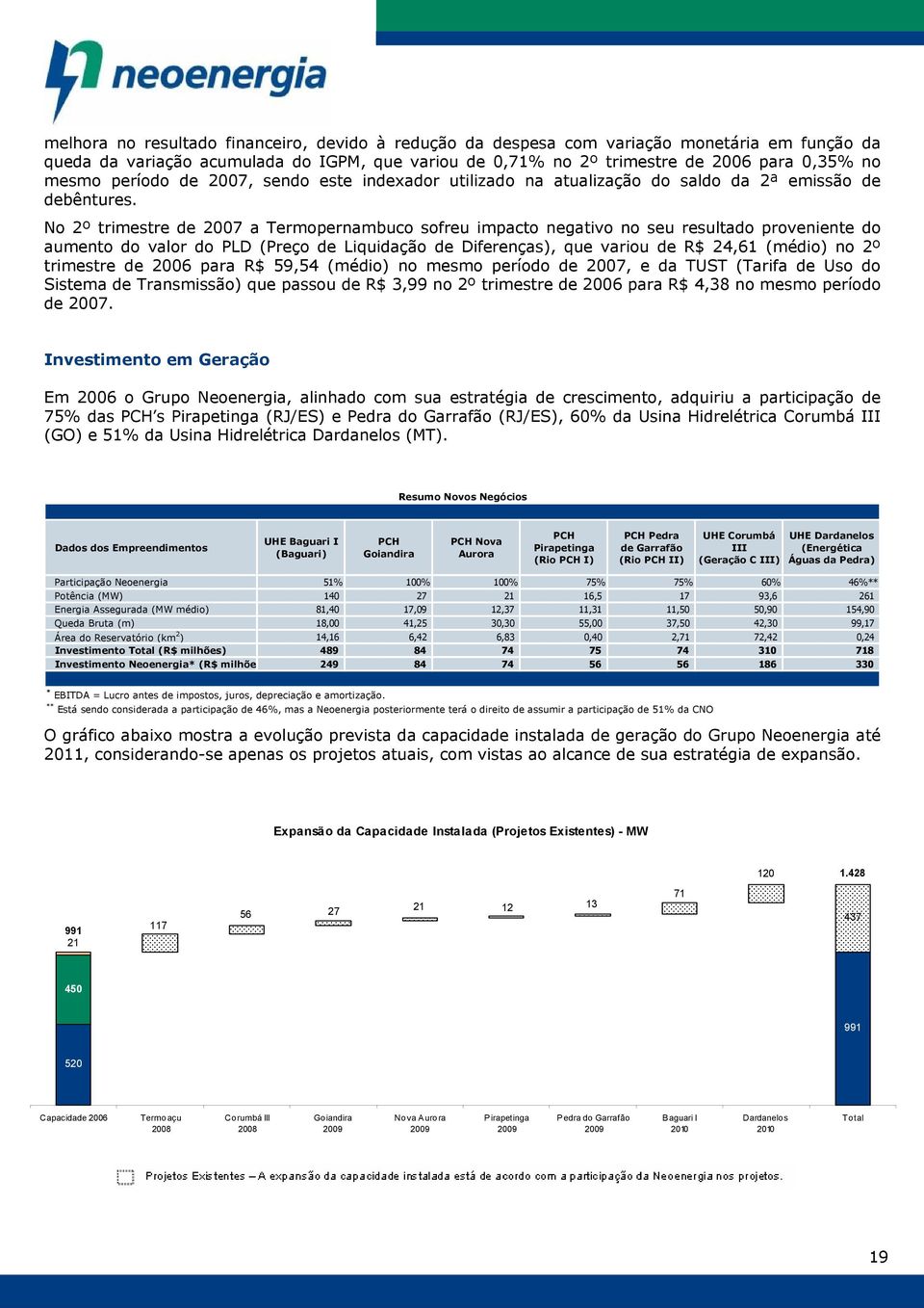 No 2º trimestre de 2007 a Termopernambuco sofreu impacto negativo no seu resultado proveniente do aumento do valor do PLD (Preço de Liquidação de Diferenças), que variou de R$ 24,61 (médio) no 2º