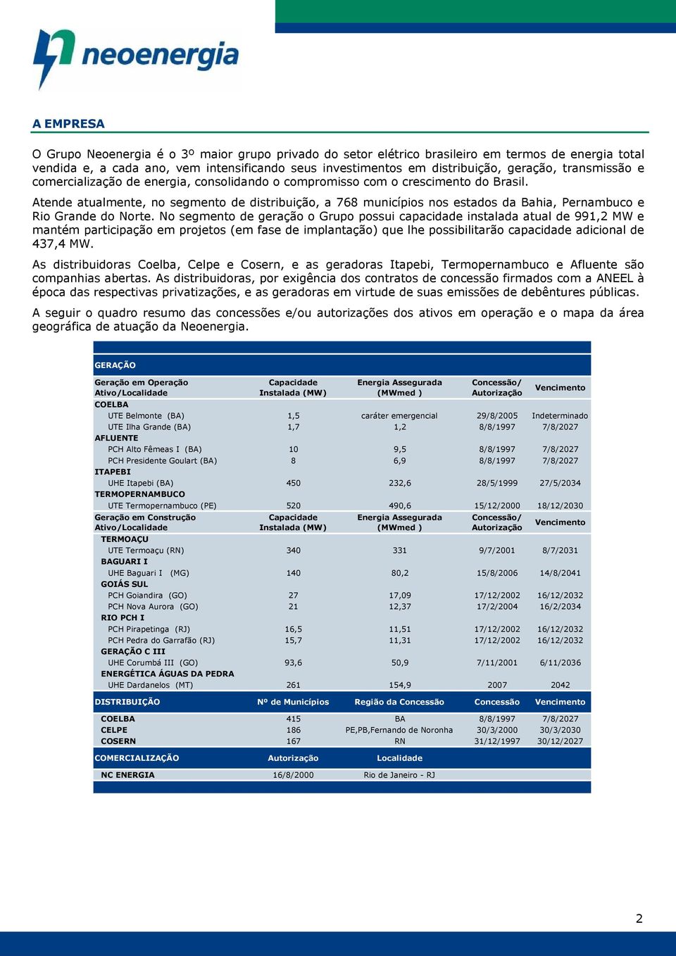 Atende atualmente, no segmento de distribuição, a 768 municípios nos estados da Bahia, Pernambuco e Rio Grande do Norte.