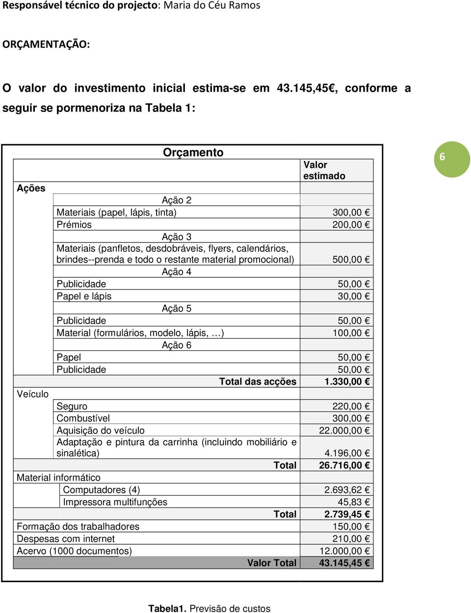 calendários, brindes--prenda e todo o restante material promocional) 500,00 Ação 4 Publicidade 50,00 Papel e lápis 30,00 Ação 5 Publicidade 50,00 Material (formulários, modelo, lápis, ) 100,00 Ação 6