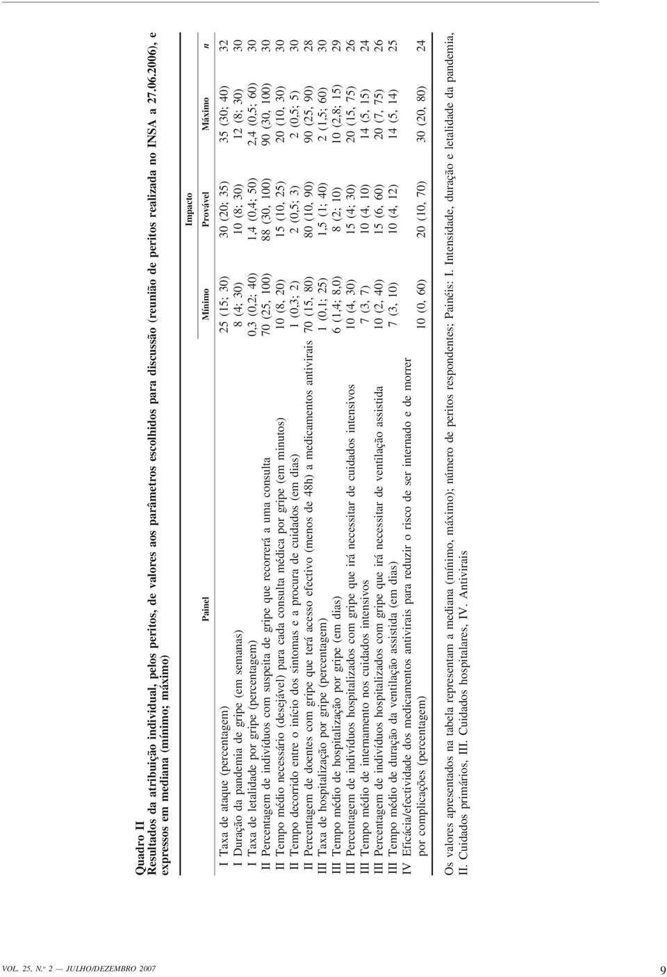 (4; 30) 10 (8; 30) 12 (8; 30) 30 I Taxa de letalidade por gripe (percentagem) 0,3 (0,2; 40) 1,4 (0,4; 50) 2,4 (0,5; 60) 30 II Percentagem de indivíduos com suspeita de gripe que recorrerá a uma