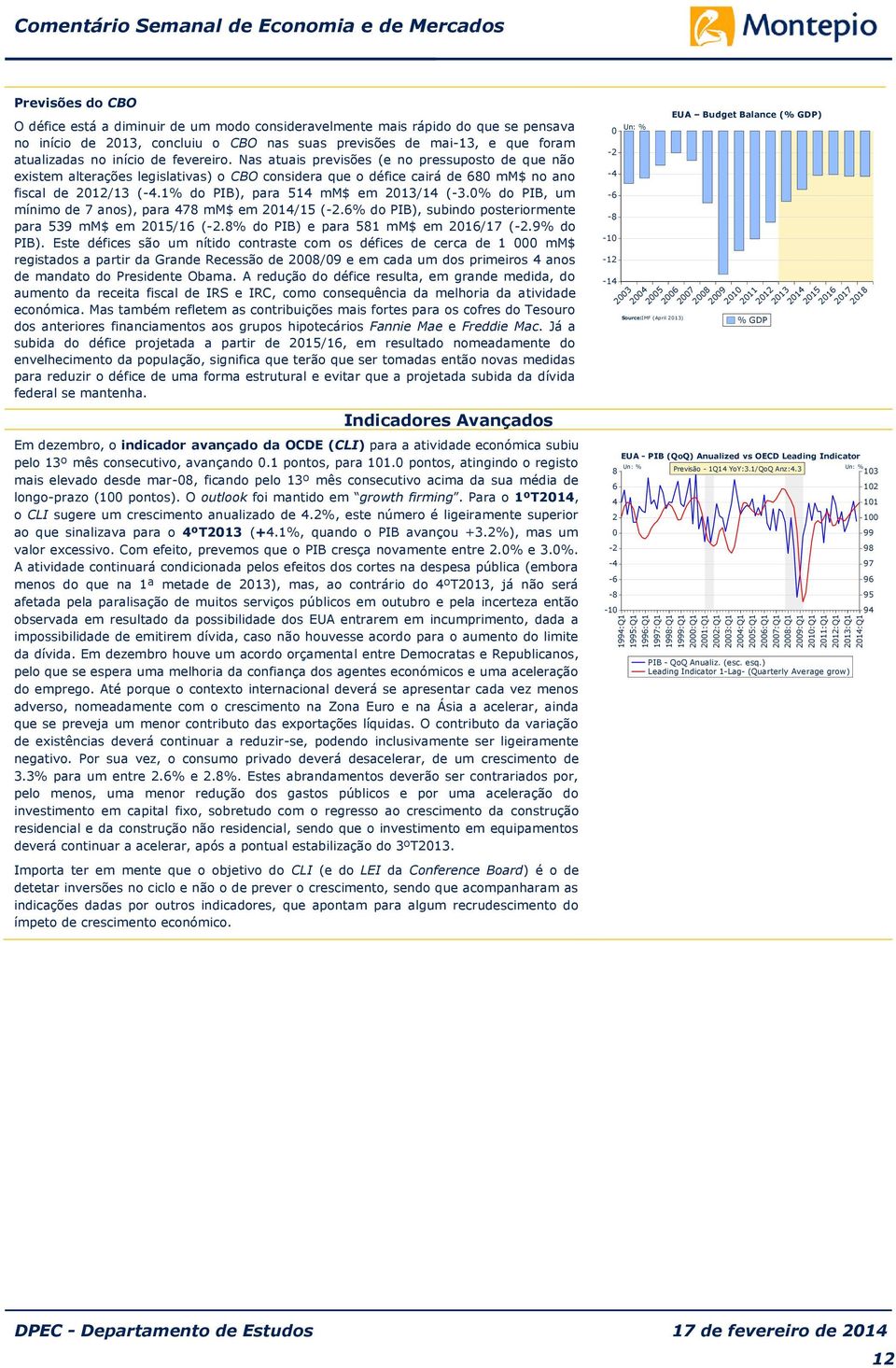 Nas atuais previsões (e no pressuposto de que não existem alterações legislativas) o CBO considera que o défice cairá de 6 mm$ no ano fiscal de 1/13 (-.1% do PIB), para 51 mm$ em 13/1 (-3.