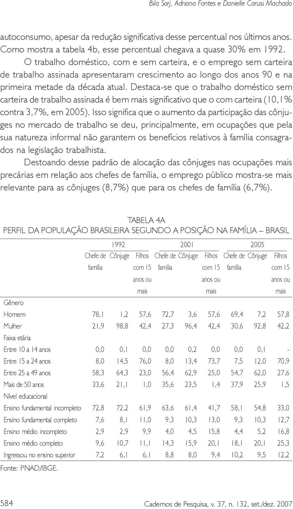 O trabalho doméstico, com e sem carteira, e o emprego sem carteira de trabalho assinada apresentaram crescimento ao longo dos anos 90 e na primeira metade da década atual.