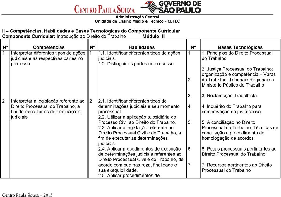 Distinguir as partes no processo. 2.