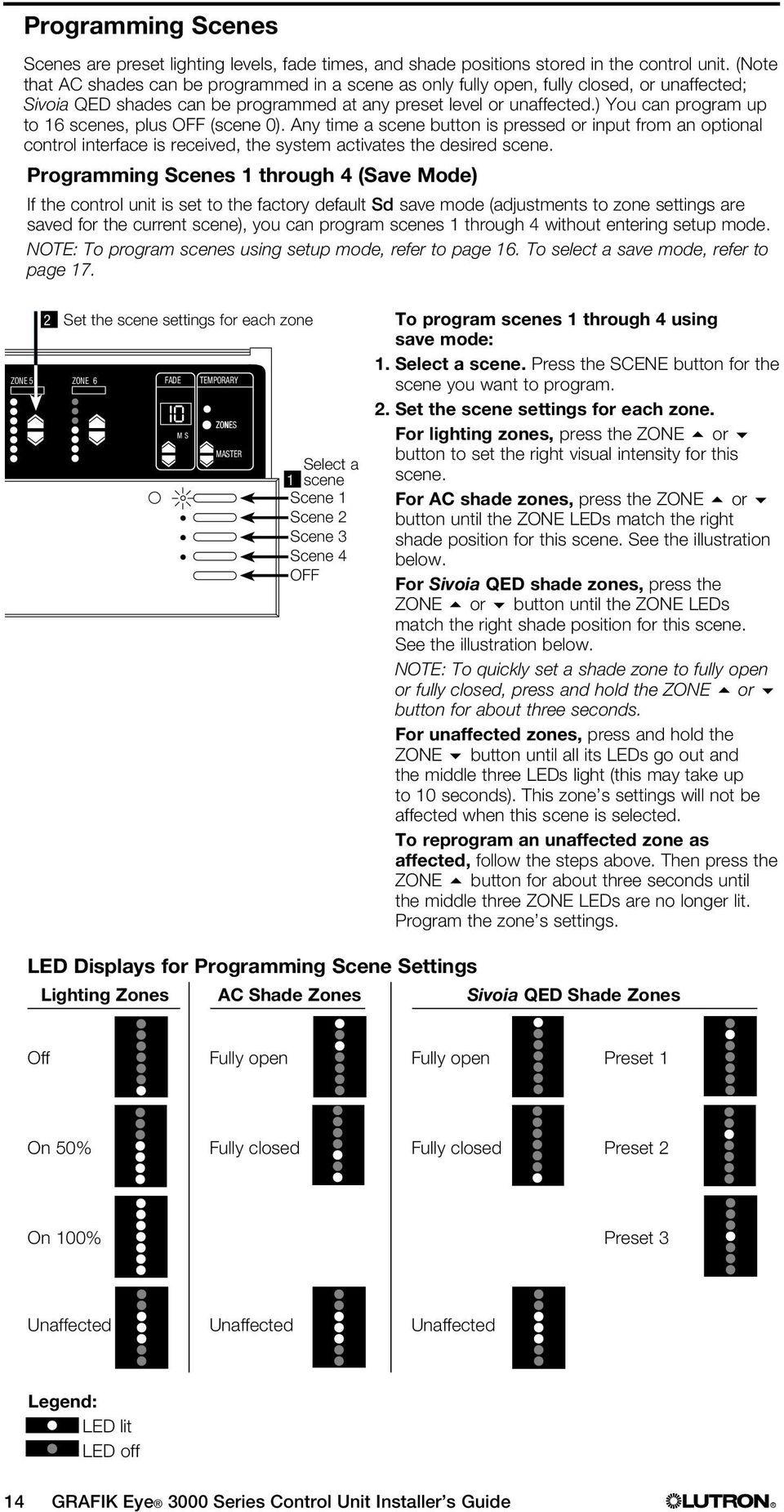 ) You can program up to 6 scenes, plus OFF (scene 0). Any time a scene button is pressed or input from an optional control interface is received, the system activates the desired scene.