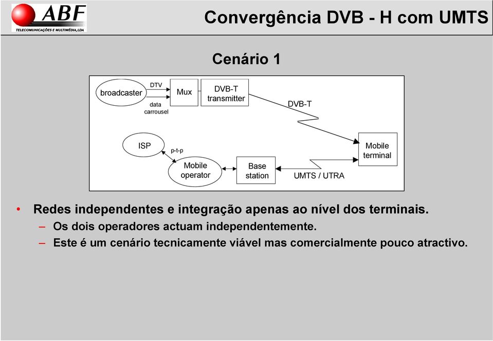 independentes e integração apenas ao nível dos terminais.