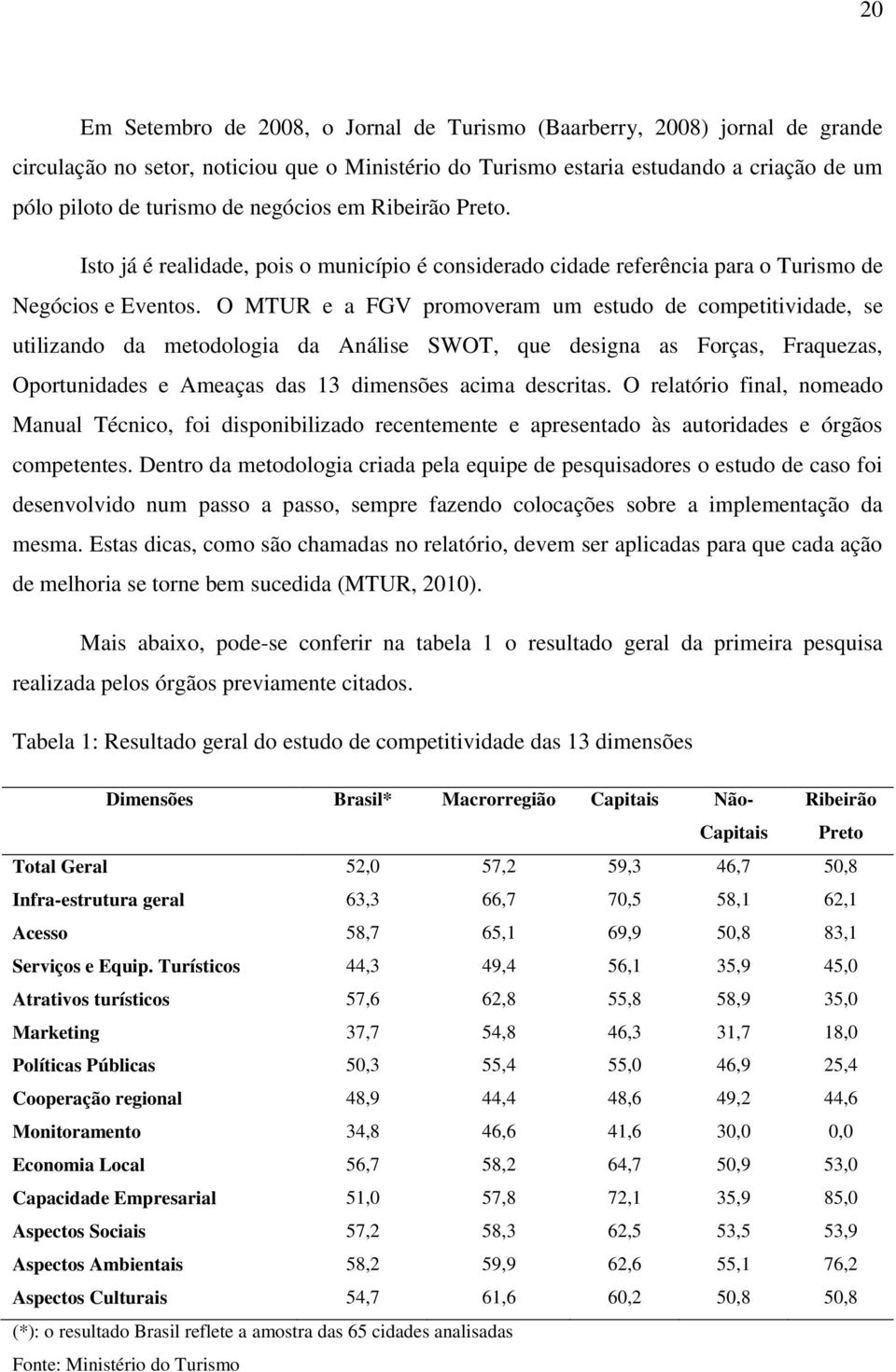 O MTUR e a FGV promoveram um estudo de competitividade, se utilizando da metodologia da Análise SWOT, que designa as Forças, Fraquezas, Oportunidades e Ameaças das 13 dimensões acima descritas.