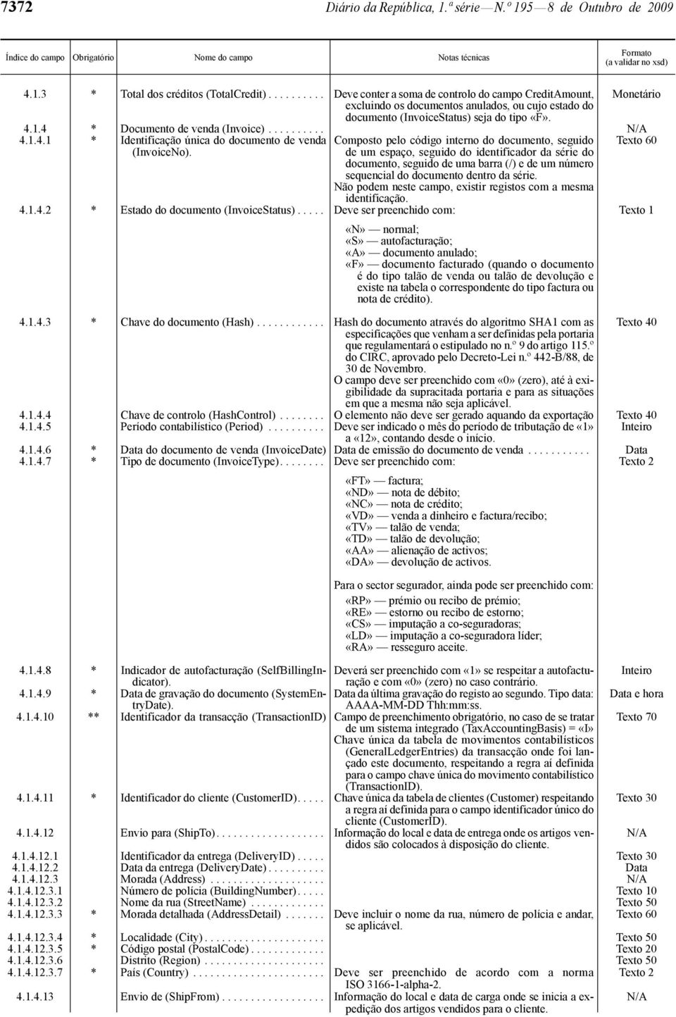 ......... N/A 4.1.4.1 * Identificação única do documento de venda (InvoiceNo). 4.1.4.2 * Estado do documento (InvoiceStatus).