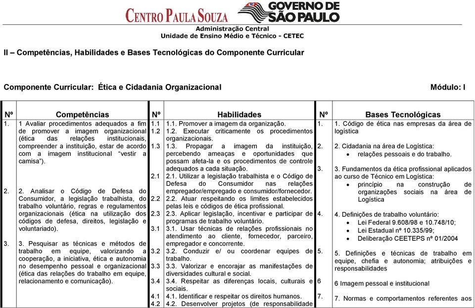 2 logística (ética das relações institucionais, compreender a instituição, estar de acordo 1.3 2. 2. Cidadania na área de Logística: com a imagem institucional vestir a relações pessoais e do trabalho.