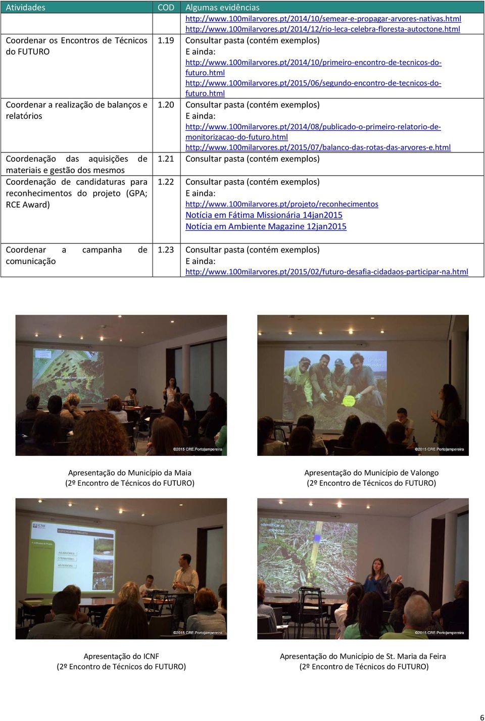 100milarvores.pt/2014/12/rio-leca-celebra-floresta-autoctone.html 1.19 Consultar pasta (contém exemplos) http://www.100milarvores.pt/2014/10/primeiro-encontro-de-tecnicos-dofuturo.html http://www.