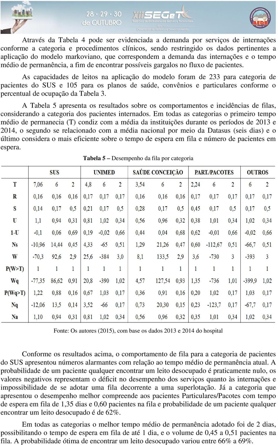 As capacidades de leitos na aplicação do modelo foram de 233 para categoria de pacientes do SUS e 105 para os planos de saúde, convênios e particulares conforme o percentual de ocupação da Tabela 3.