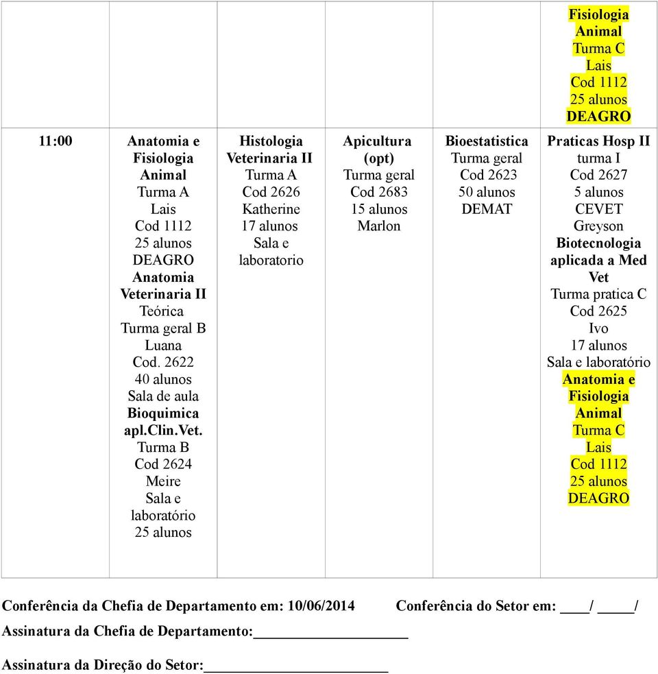 Biotecnologia aplicada a Med Vet Turma pratica C Cod 2625 e Fisiologia Cod 1112 Conferência da Chefia de