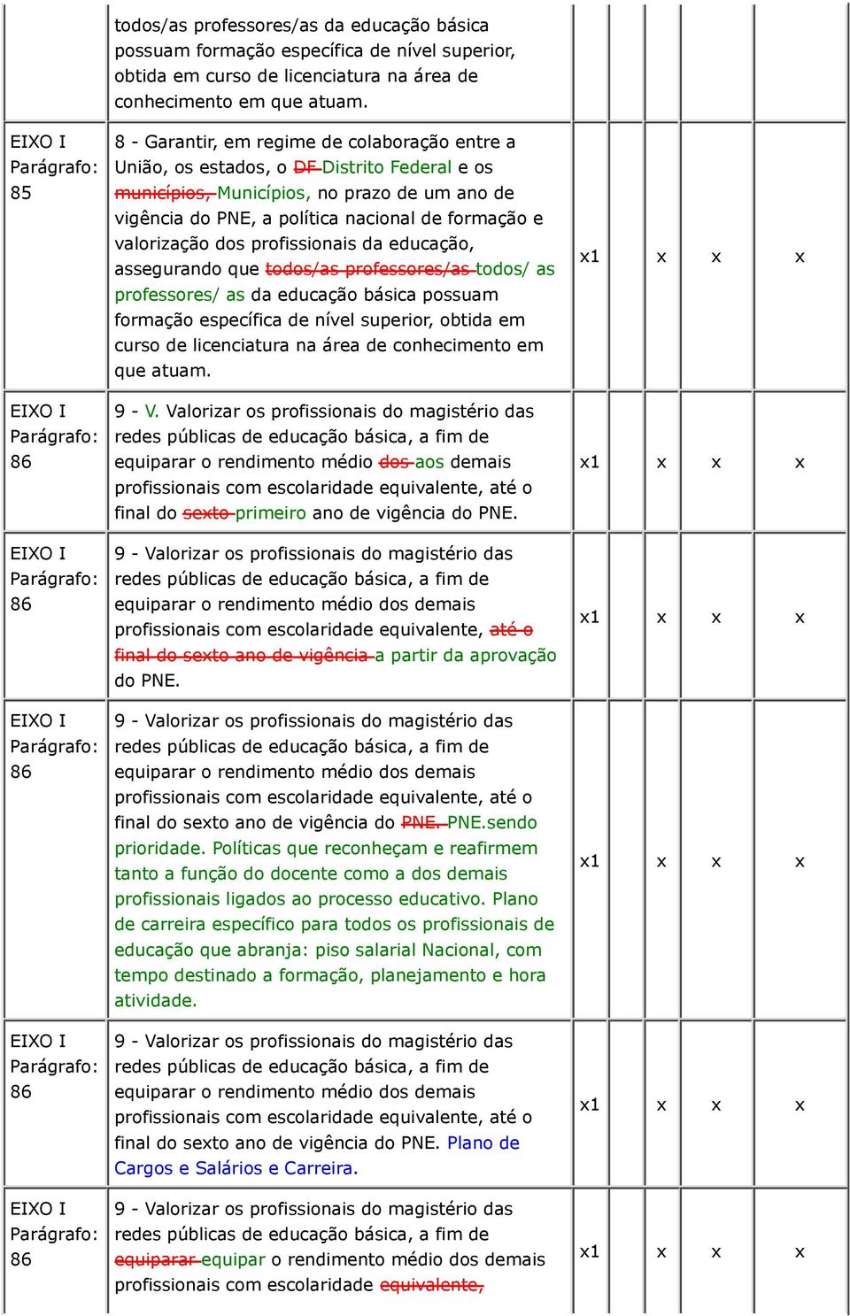 valorização dos profissionais da educação, assegurando que todos/as professores/as todos/ as professores/ as da educação básica possuam formação específica de nível superior, obtida em curso de